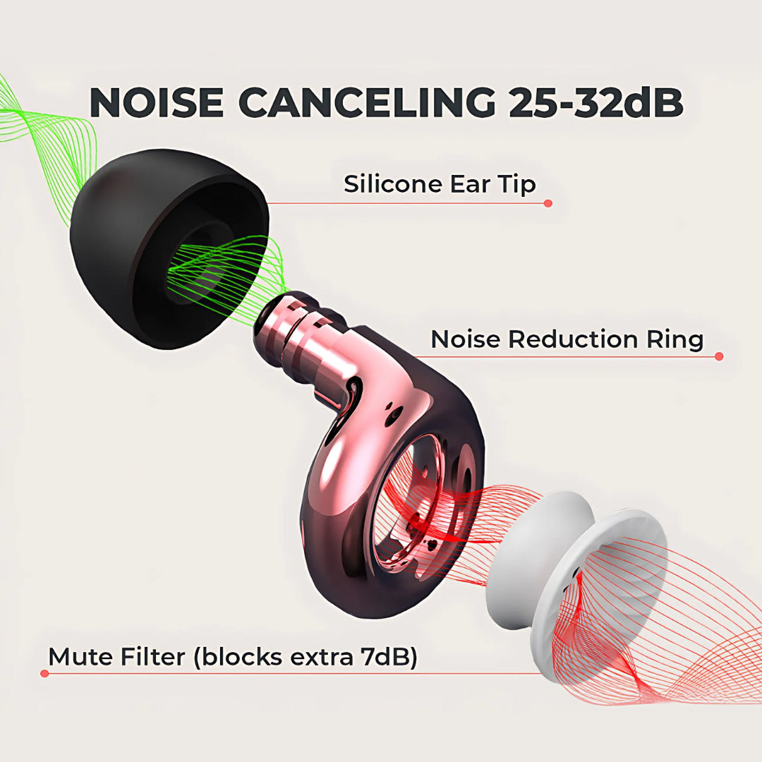 FlyHugz® Noise Reducing Travel Earplugs