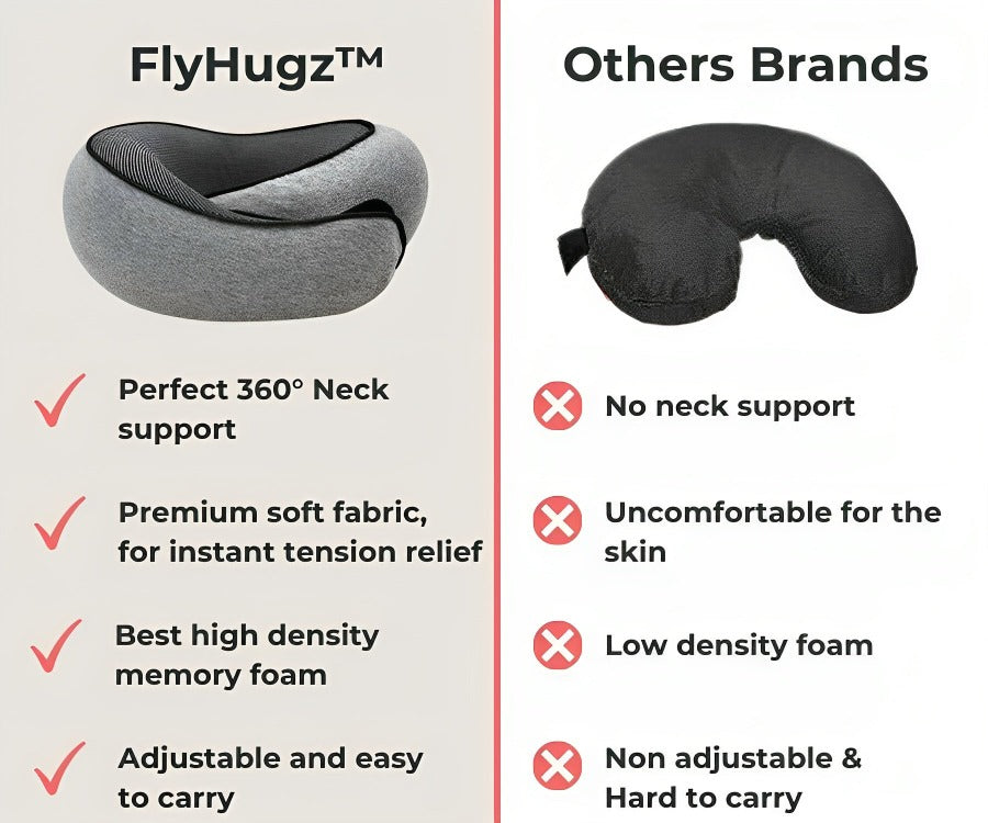 FlyHugz® Almohada de Viaje (Pratik)