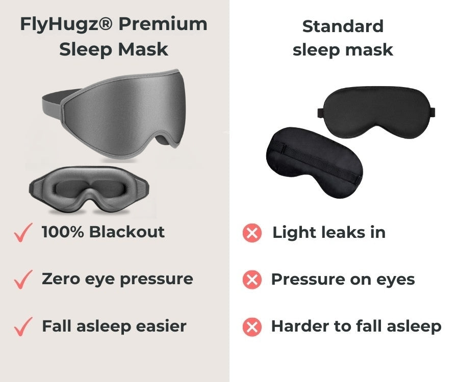 FlyHugz® Máscara de Sueño Premium