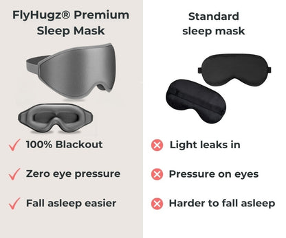 FlyHugz® Máscara de Sueño Premium