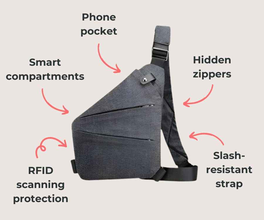 FlyHugz® Bolsa de Viaje Antirrobo